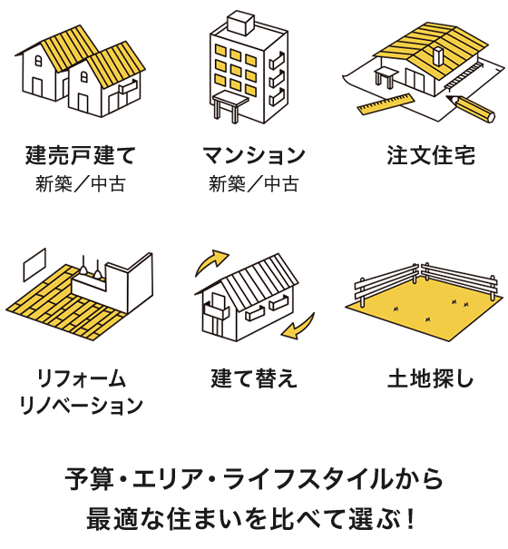 予算・エリア・ライフスタイルから最適な住まいを比べて選ぶ!